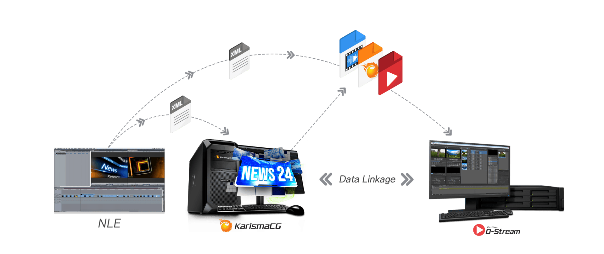 Phần mềm ghi phát file DStream (VRI)